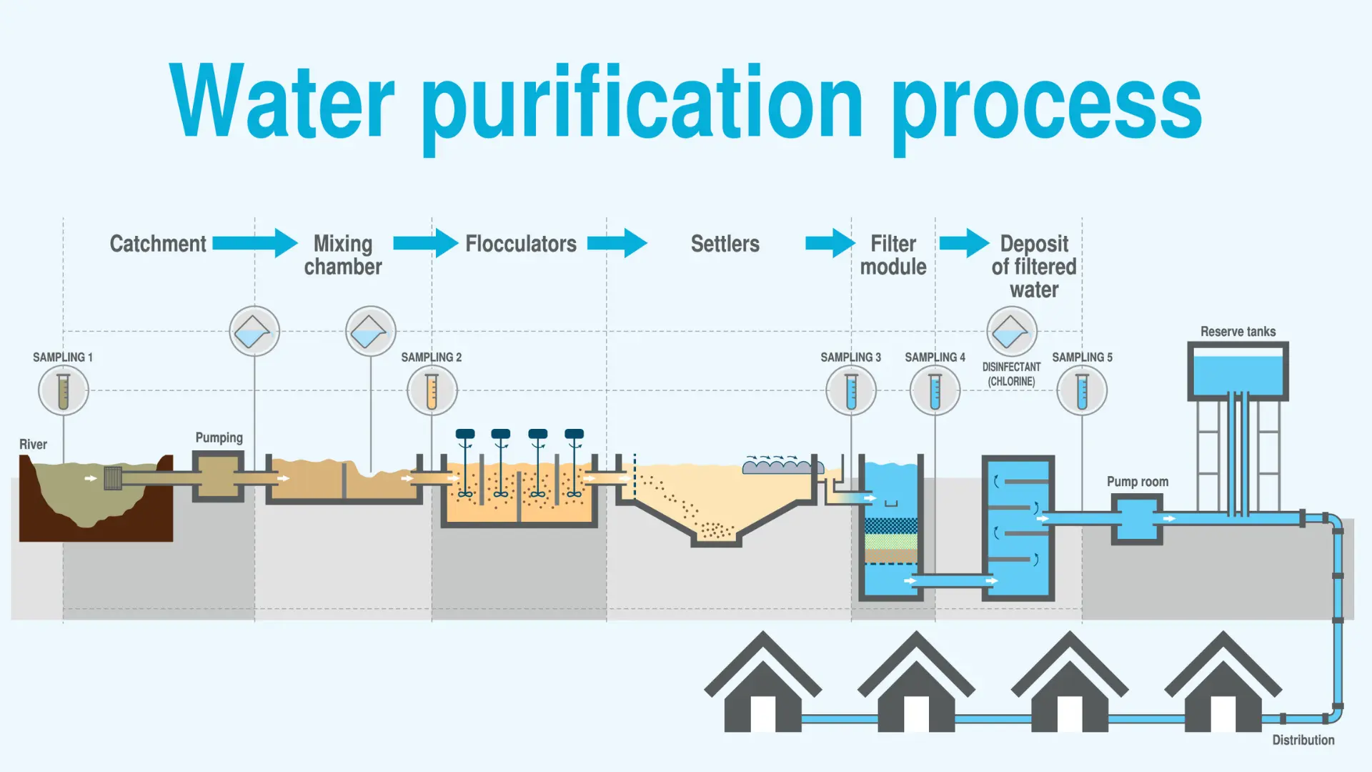 Water Treatment Report 1